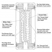 Мастурбатор Double Hole CUP U.S. - Tenga - в Арзамасе купить с доставкой